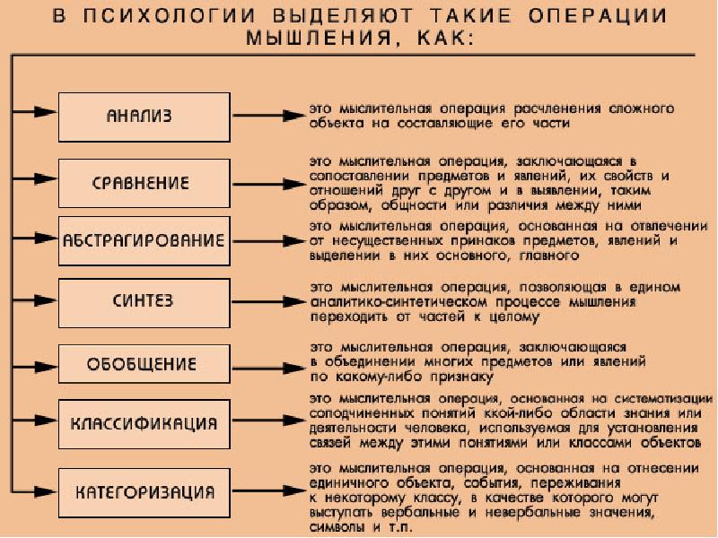 Выражение квалификации характеристики лица предмета явления презентация