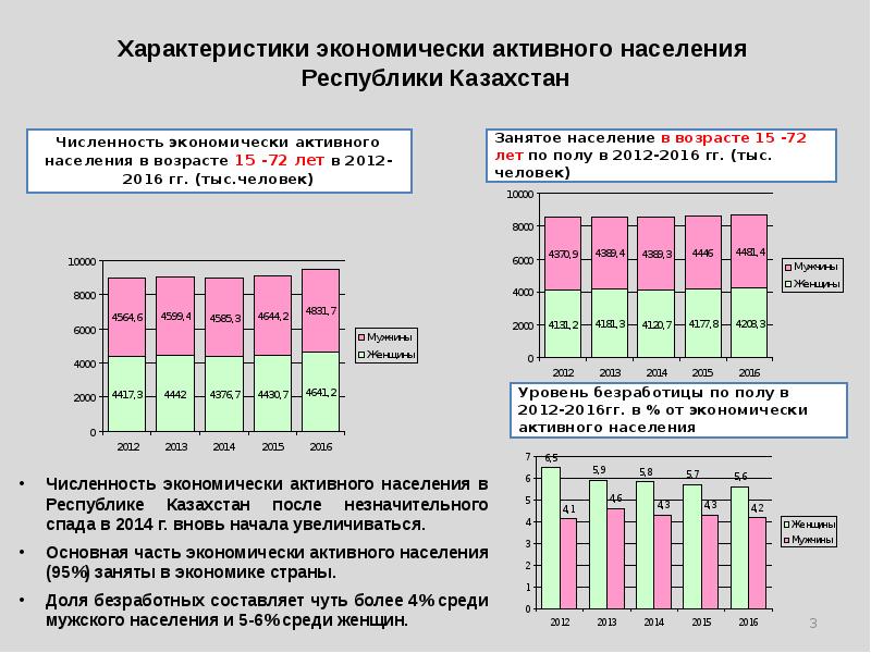 Экономически активное население это. Экономически активное население Кыргызстана. Клиническая активность населения. Количество экономически активного населения Тувы.