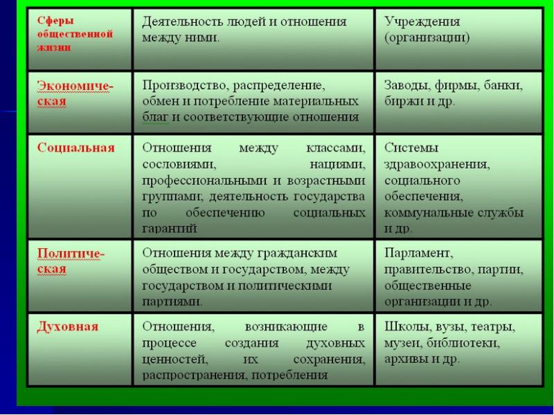 Какое из приведенных определений проекта верно проект уникальная деятельность имеющая начало и конец