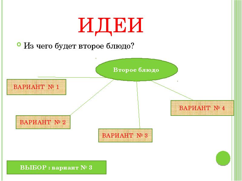 Проект по технологии 6 класс для девочек обед для всей семьи