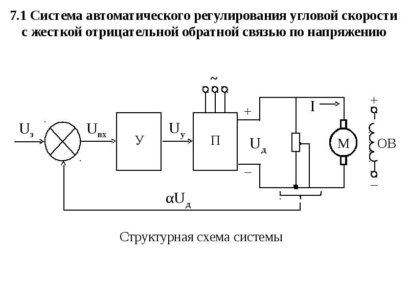 Схема регулирования