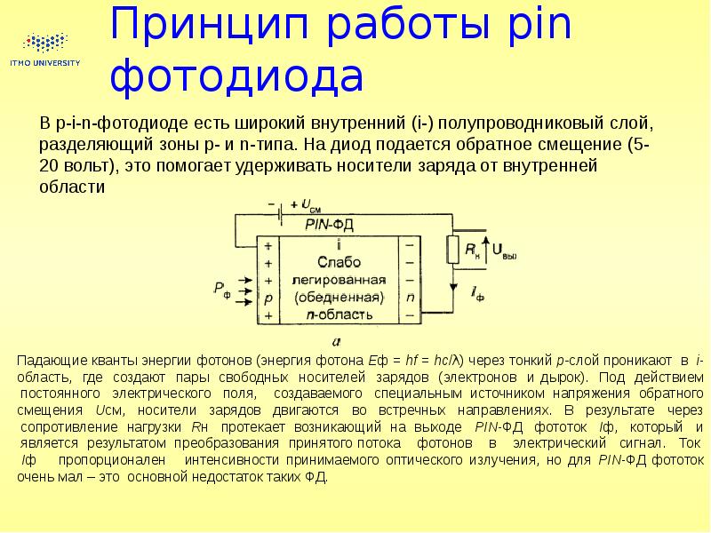 Лавинные фотодиоды презентация