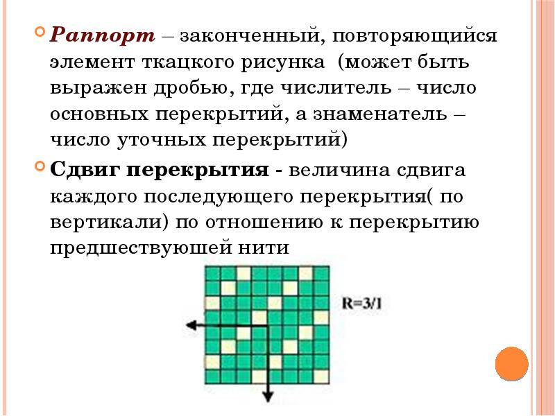 Повторяющийся рисунок переплетения в ткани