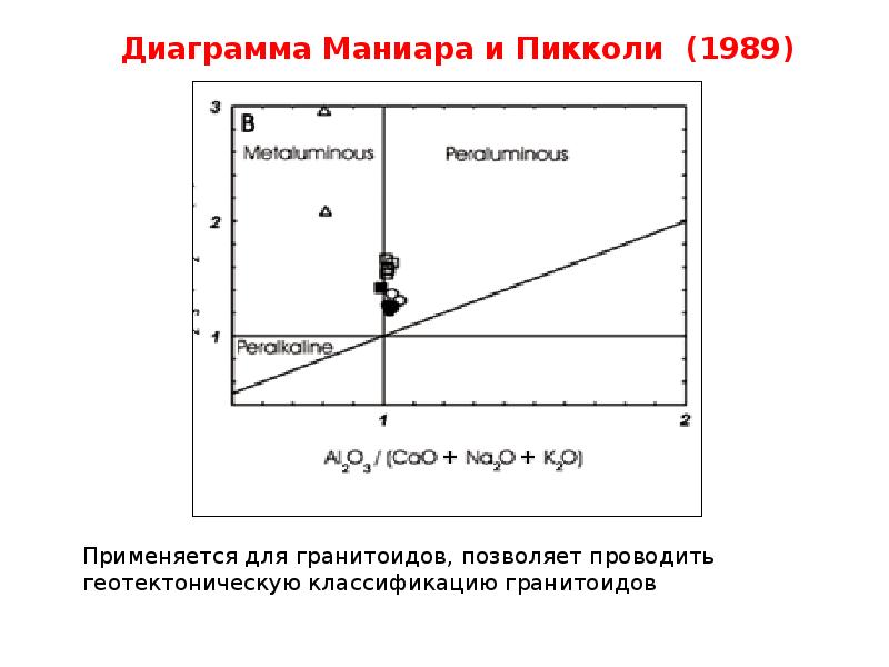 Afm диаграмма в геологии