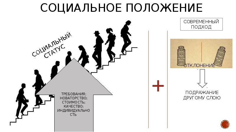 Статус потребителя. Социальный статус потребителя. Социальное положение потребителя. Соц статус покупателя. Социальный статус и поведение потребителя.