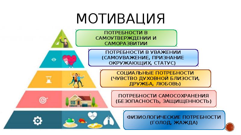 Потребности инструмент. Мотивация потребителей. Потребности и мотивация. Мотивы потребностей покупателя. Мотивация покупателя пример.