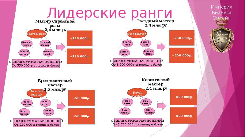 Атоми маркетинг план для новичков