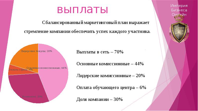 Атоми маркетинг план для россии в картинках