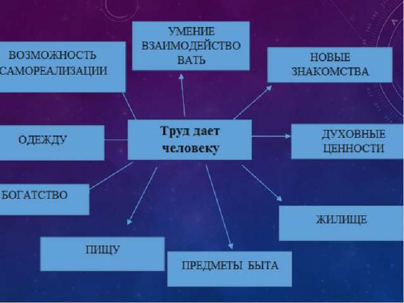 Темы проектов по обществу