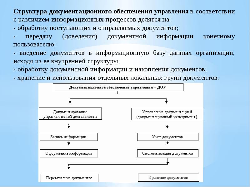 Информационное обеспечение управления в доу презентация