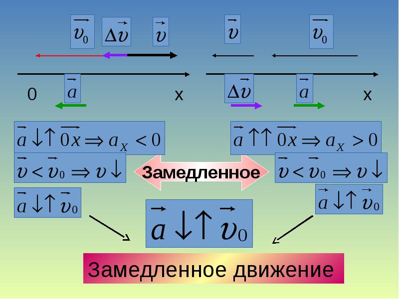 Равнопеременное движение презентация