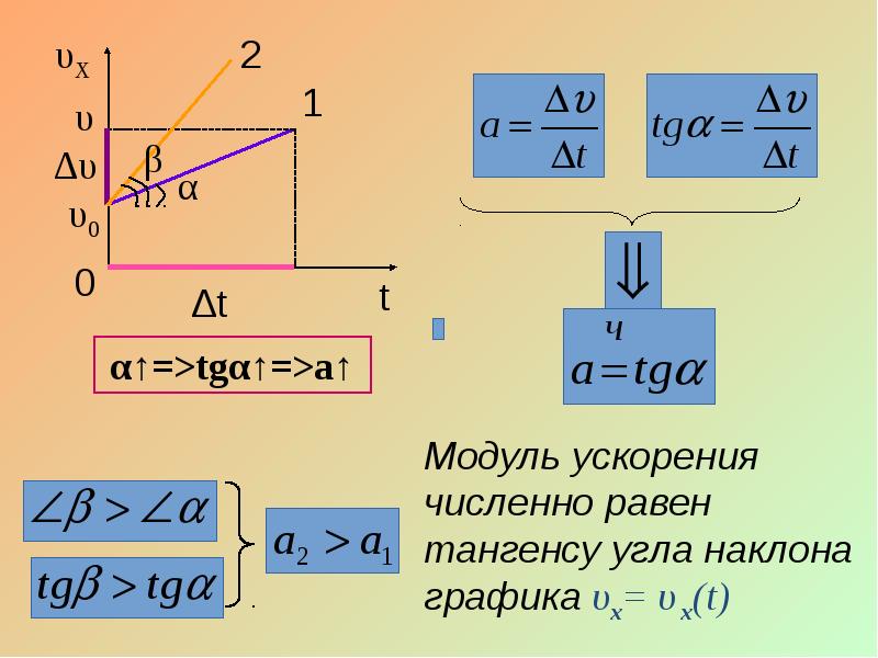 Равнопеременное движение презентация