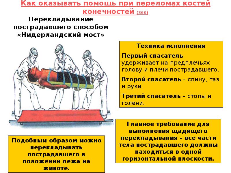 Первая помощь при переломе костей конечностей