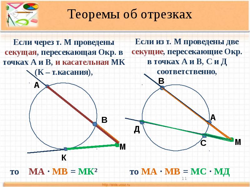 Теорема о квадрате касательной презентация