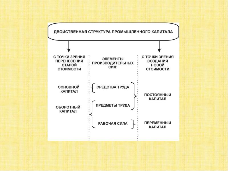 Тесты истории экономики