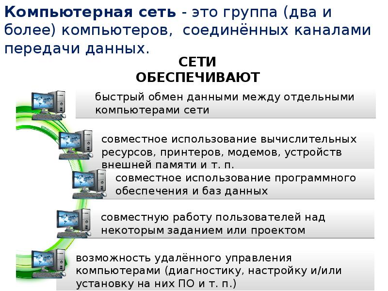 Принципы построения компьютерных сетей презентация