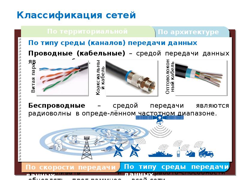 Принципы построения компьютерных сетей презентация