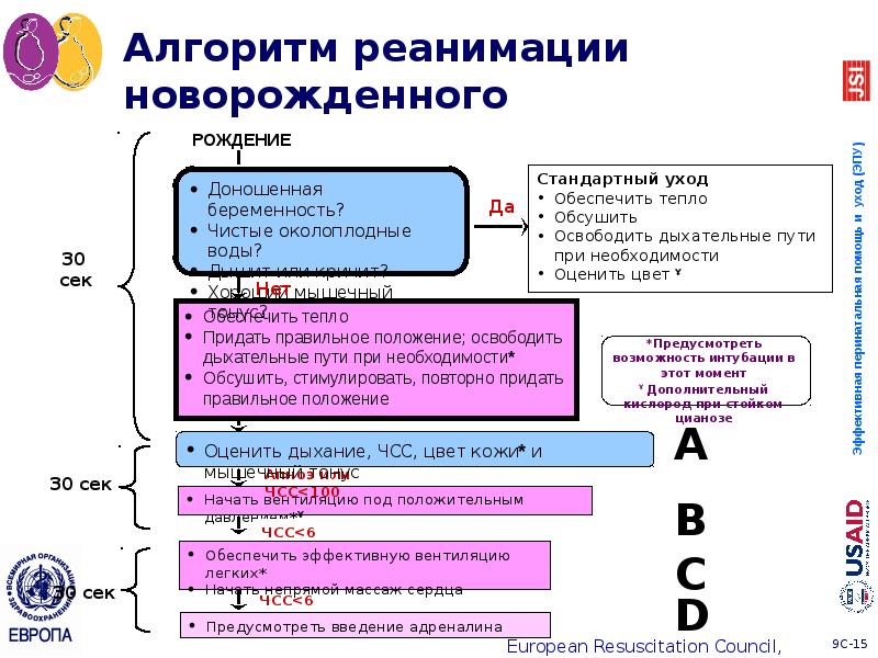 Методическое письмо по реанимации новорожденных 2020 в родовом зале