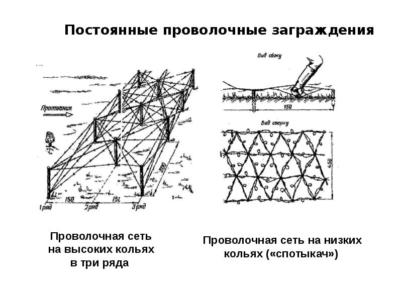 Устройство и преодоление инженерных заграждений план конспект