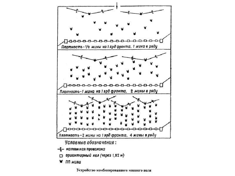 Схема минных полей. Схема противопехотного минного поля. Схема минных заграждений. УВКМ комплект минирования. УВКМ схема минирования.