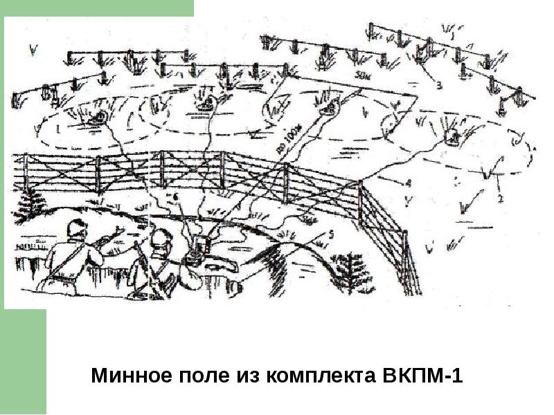 Минное поле карта