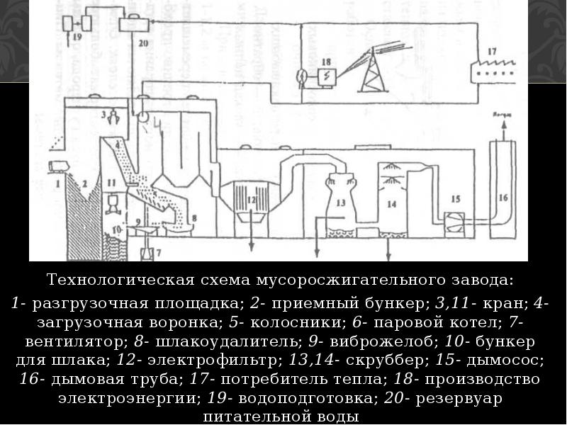 Чертеж мусоросжигательного завода