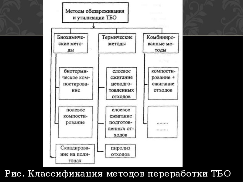 Основные технологии утилизации газовых выбросов презентация