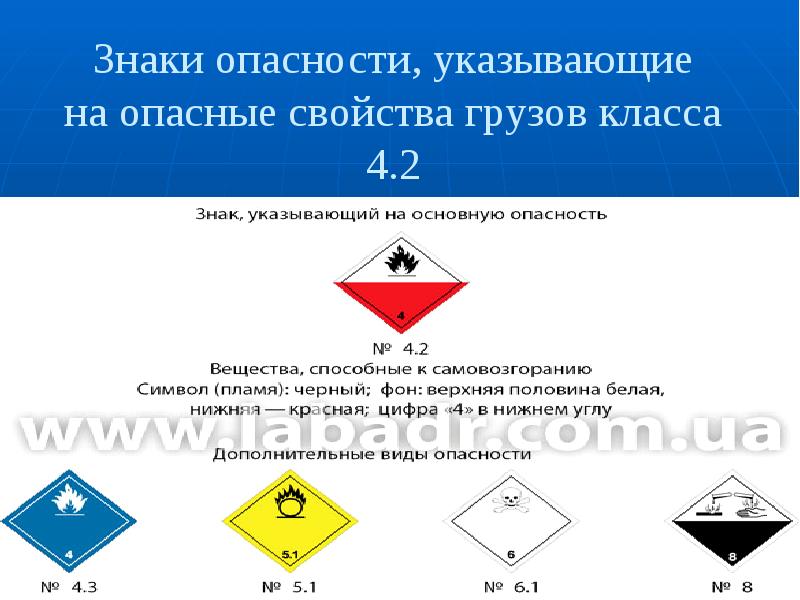 Ii класс опасности. Классы опасных грузов 4. Класс 4.2 опасных грузов. Вещества способные к самовозгоранию знак. Классы опасных грузов класс 2.