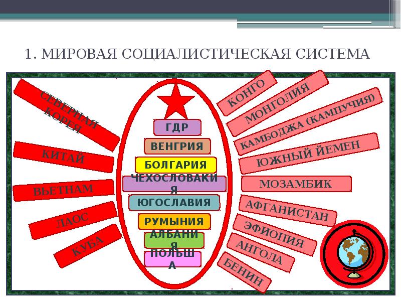 Презентация мировая система социализма