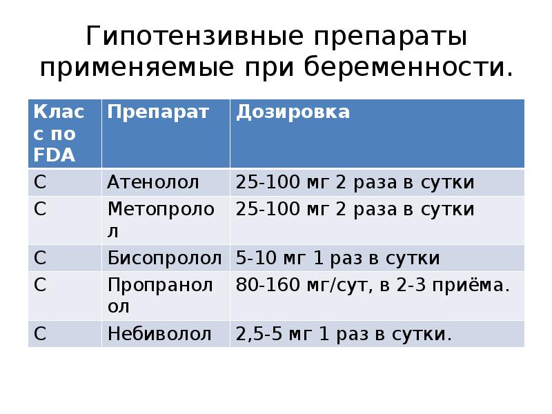 Артериальная гипертензия у беременных презентация