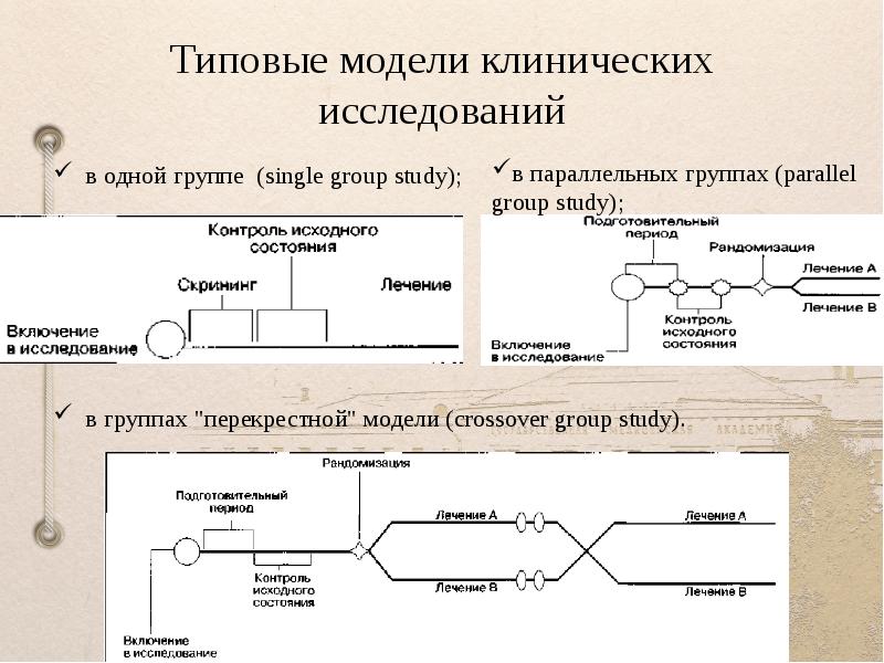 Перекрестный дизайн исследования