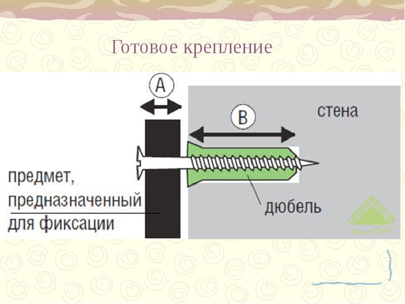 Закрепление настенных предметов 6 класс технология презентация