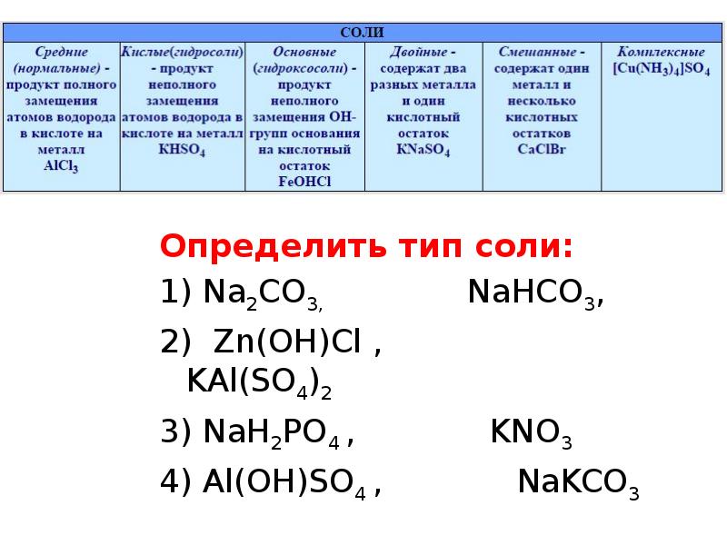 Zn oh 2 nahco3. Nahco2 кислая соль. Формулы средних солей. Соли средние кислые основные комплексные. Nahco3 вид соли.
