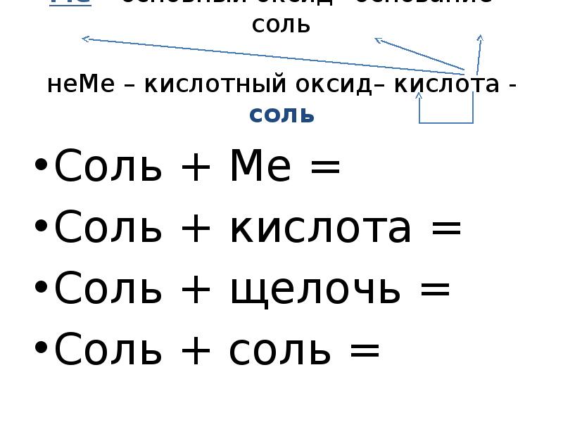 Химические свойства солей 8 класс презентация