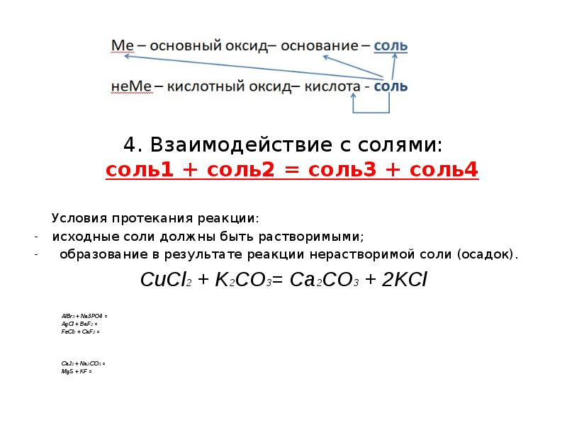 Какие соли подвергаются гидролизу