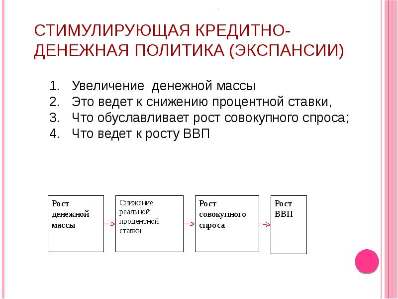 Кредитно денежная политика презентация