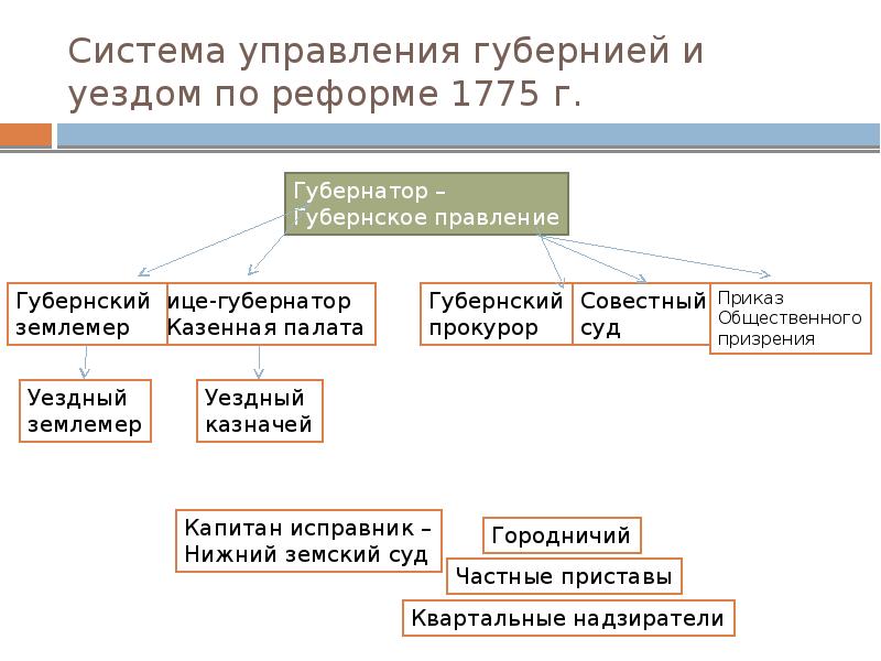 Судебная система 1775 схема