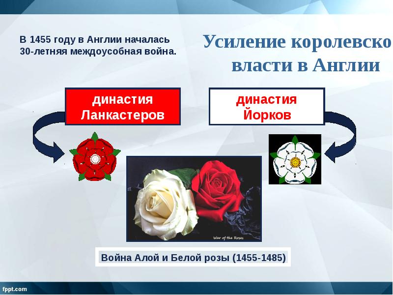 Усиление власти во франции. Война белой и алой розы в Англии презентация. Война алой и белой розы в Англии Дата. Война алой и белой розы схема. Эмблема белая роза королевской власти 1455 года.