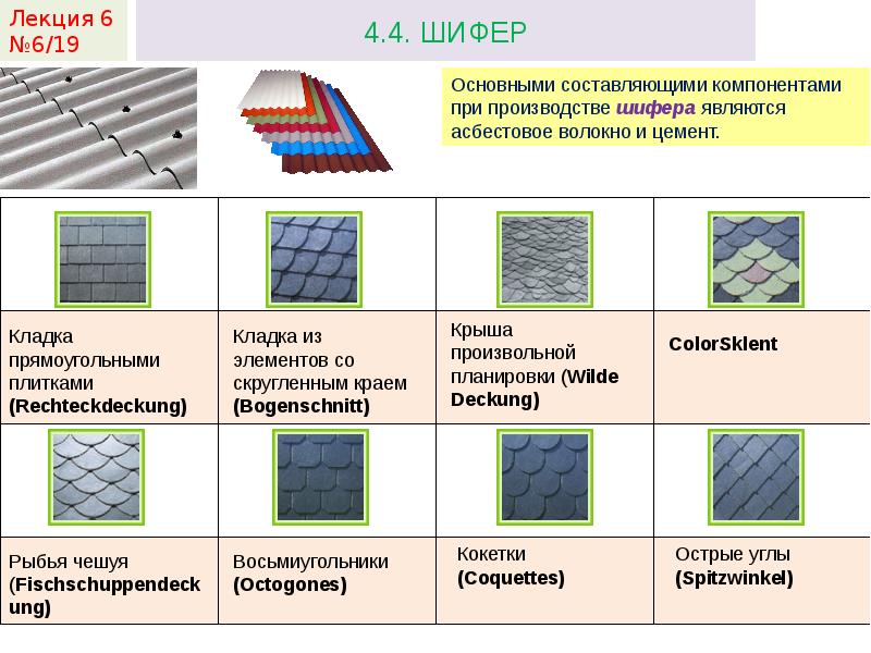 Вес м2 шифера