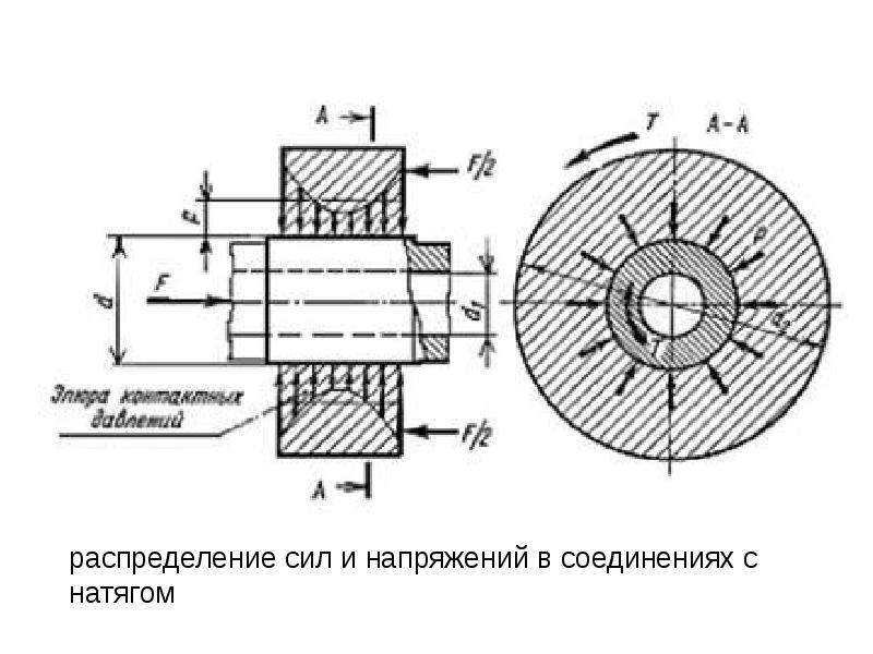 Схема шпоночного соединения