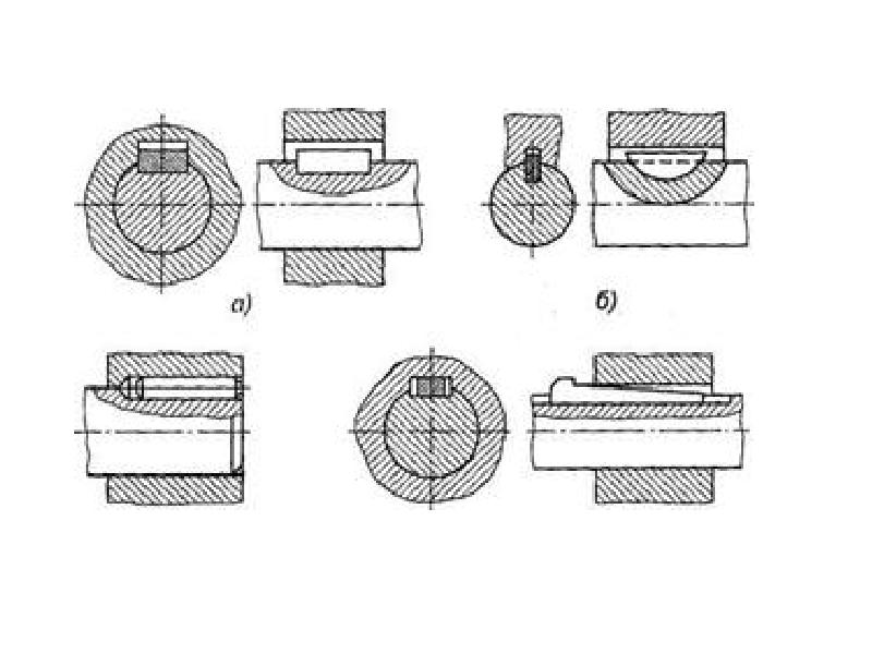 Разъемные соединения шлицевые и шпоночные изображение на чертежах назначение