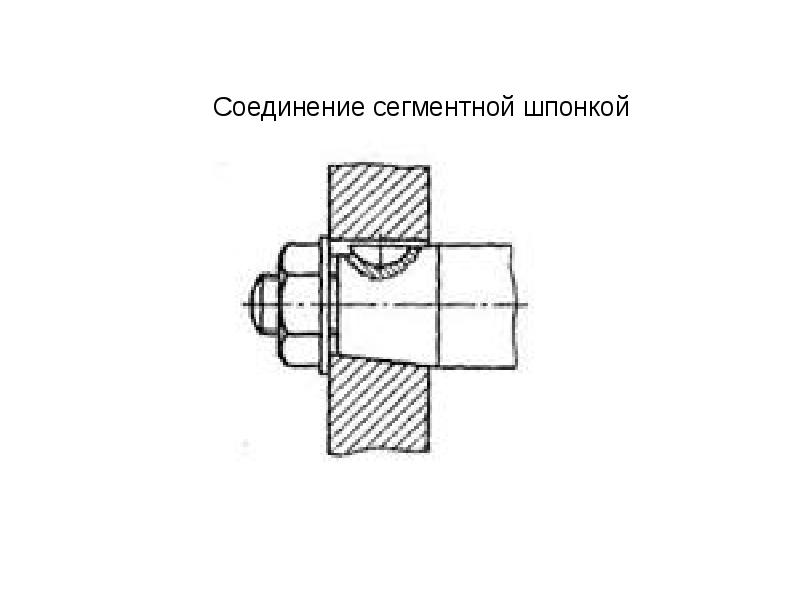 Шпоночные и штифтовые соединения презентация