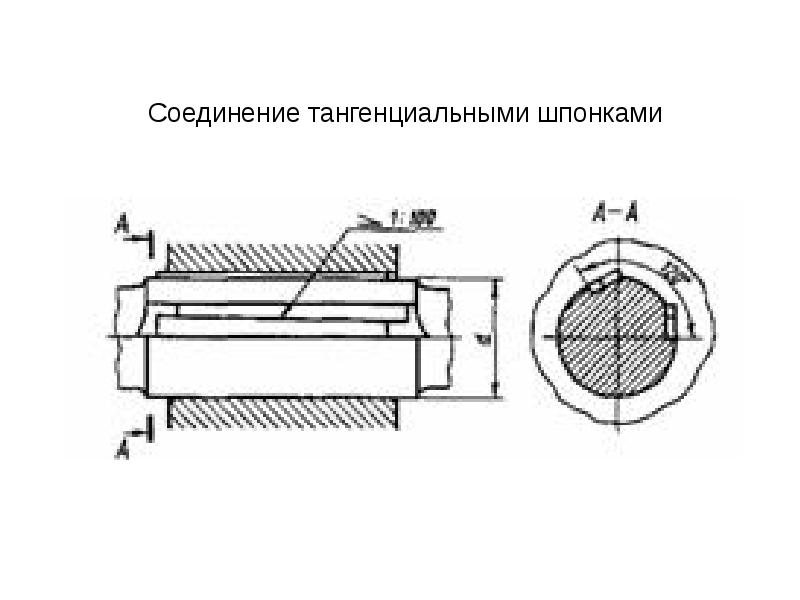 Шпоночные и штифтовые соединения презентация