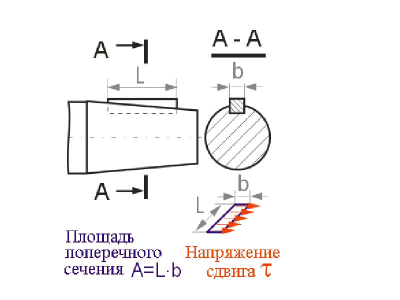 Шпоночные и штифтовые соединения презентация