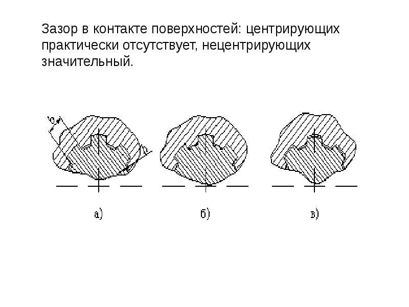 Шлицевые соединения презентация