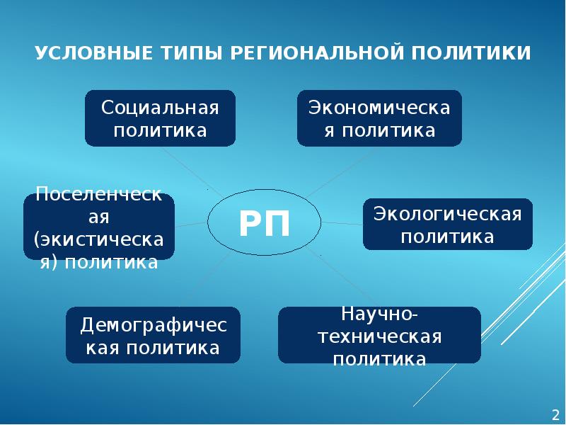 Региональная политика результаты