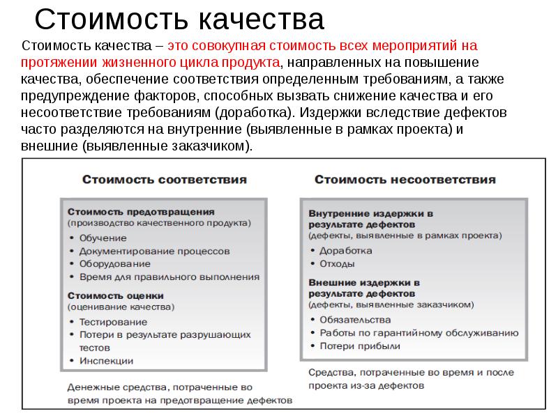 Управление качеством проекта реферат