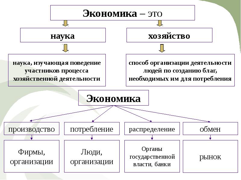 Презентация про экономику