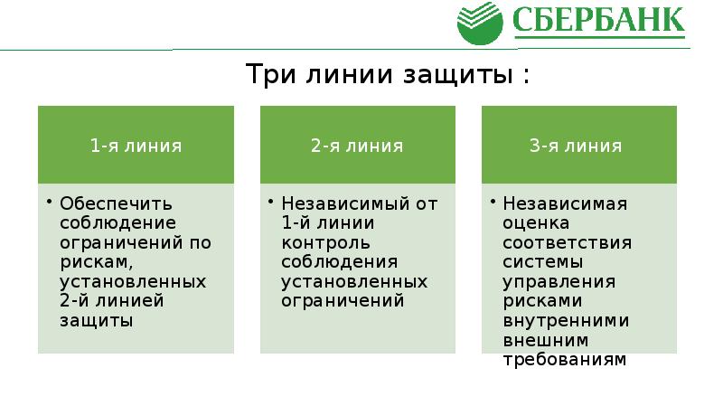 Защита от рисков. Три линии защиты Coso. Три линии защиты внутренний аудит. Три линии защиты внутренний контроль. Концепция трех линий защиты.