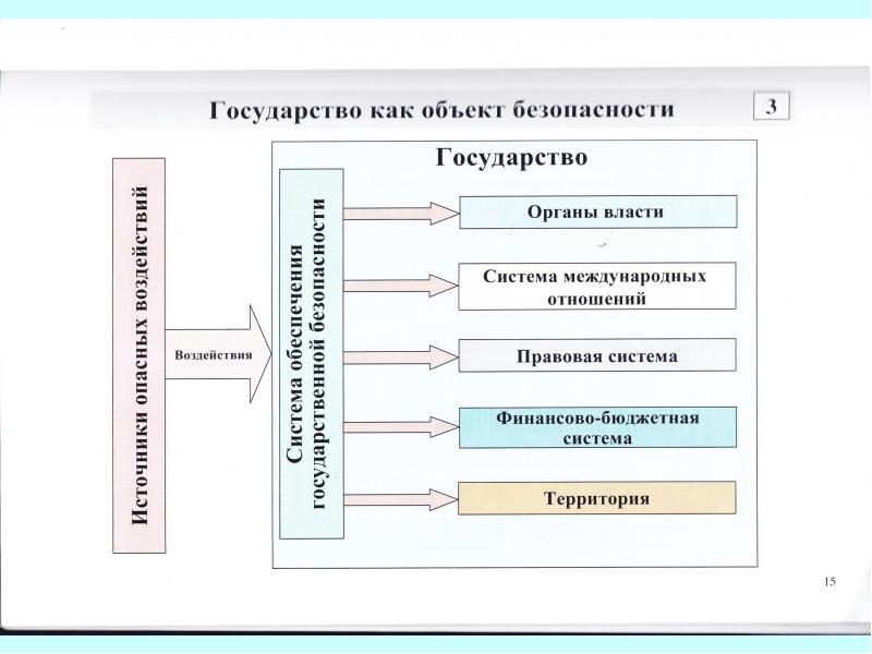 Презентация лекции Национальная безопасность. Облик современных систем. Русский язык как объект национальной безопасности РФ.